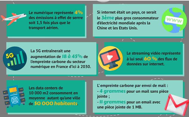 sobriété numérique pour tous